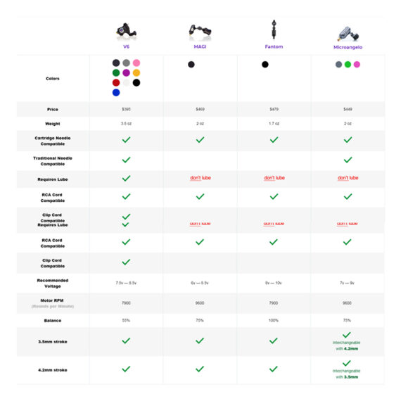 Bishop's Fantom Rotary Machine